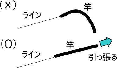 根がかりしたときの対処法